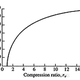 Image for article titled Here's What 'Compression Ratio' Actually Means And Why It Matters